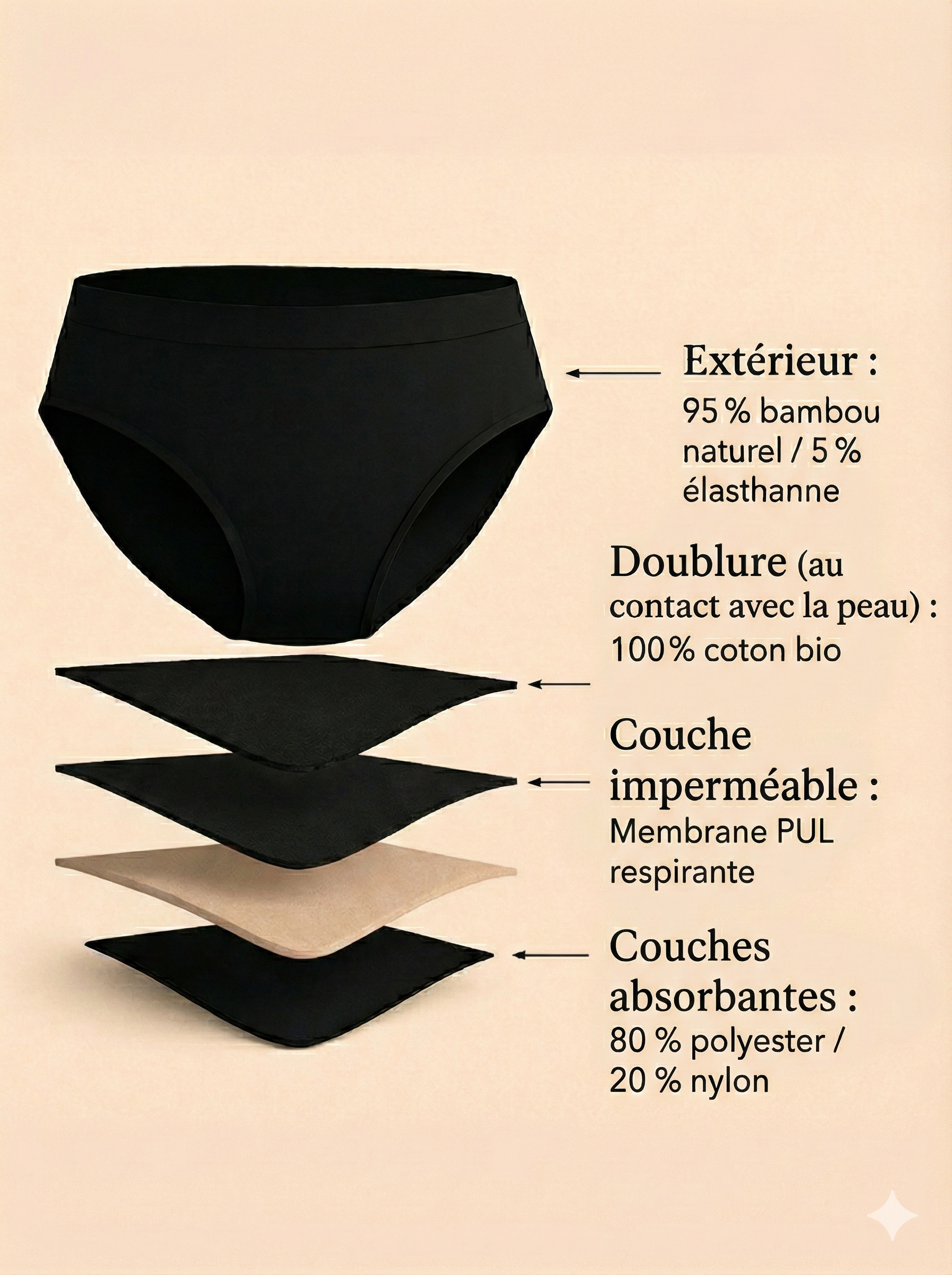 Culotte Absorbante Max10 Bio – Confort longue durée – Zéro fuite