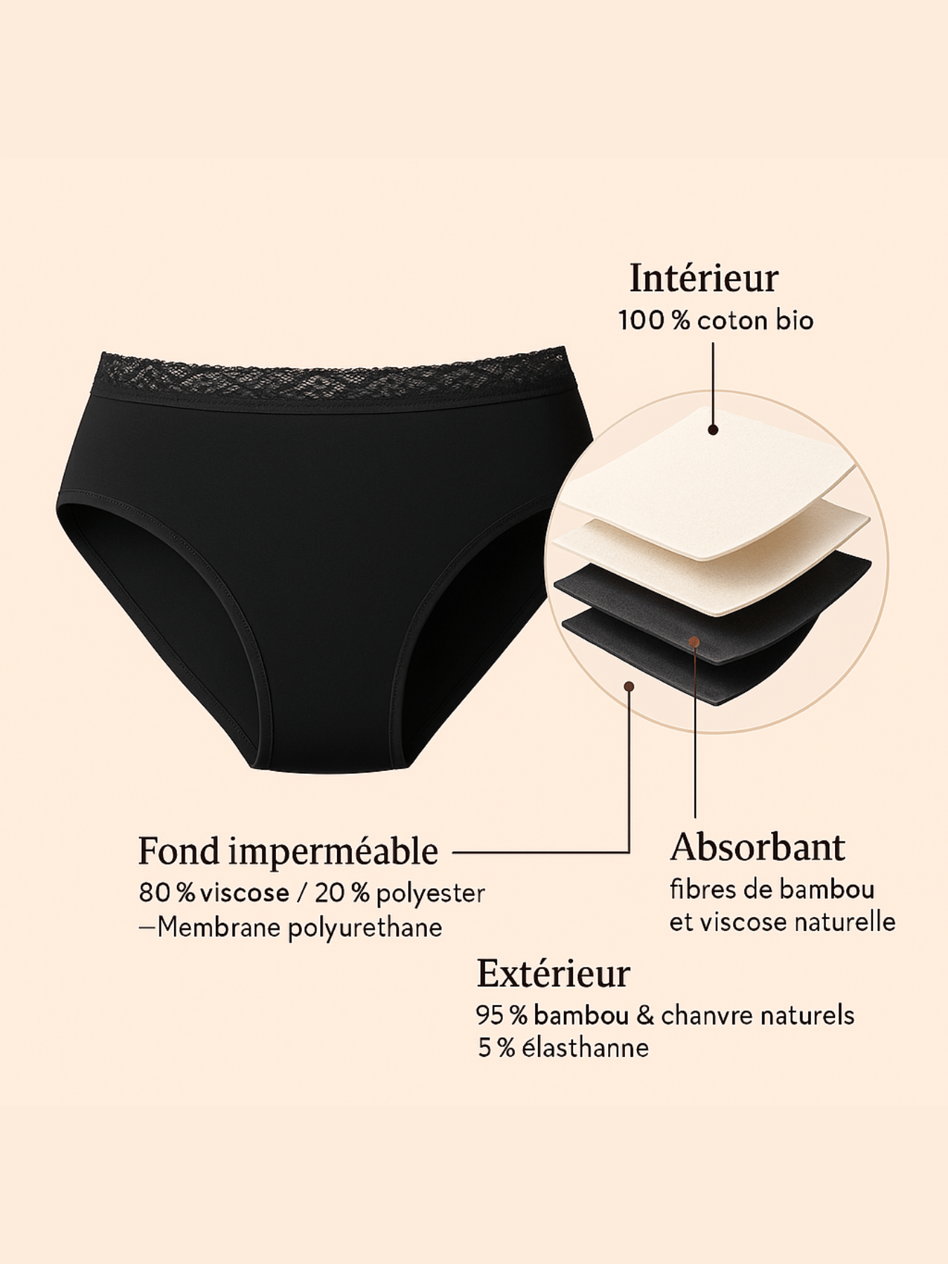 Culotte Absorbante en Dentelle – Bambou naturel et durable