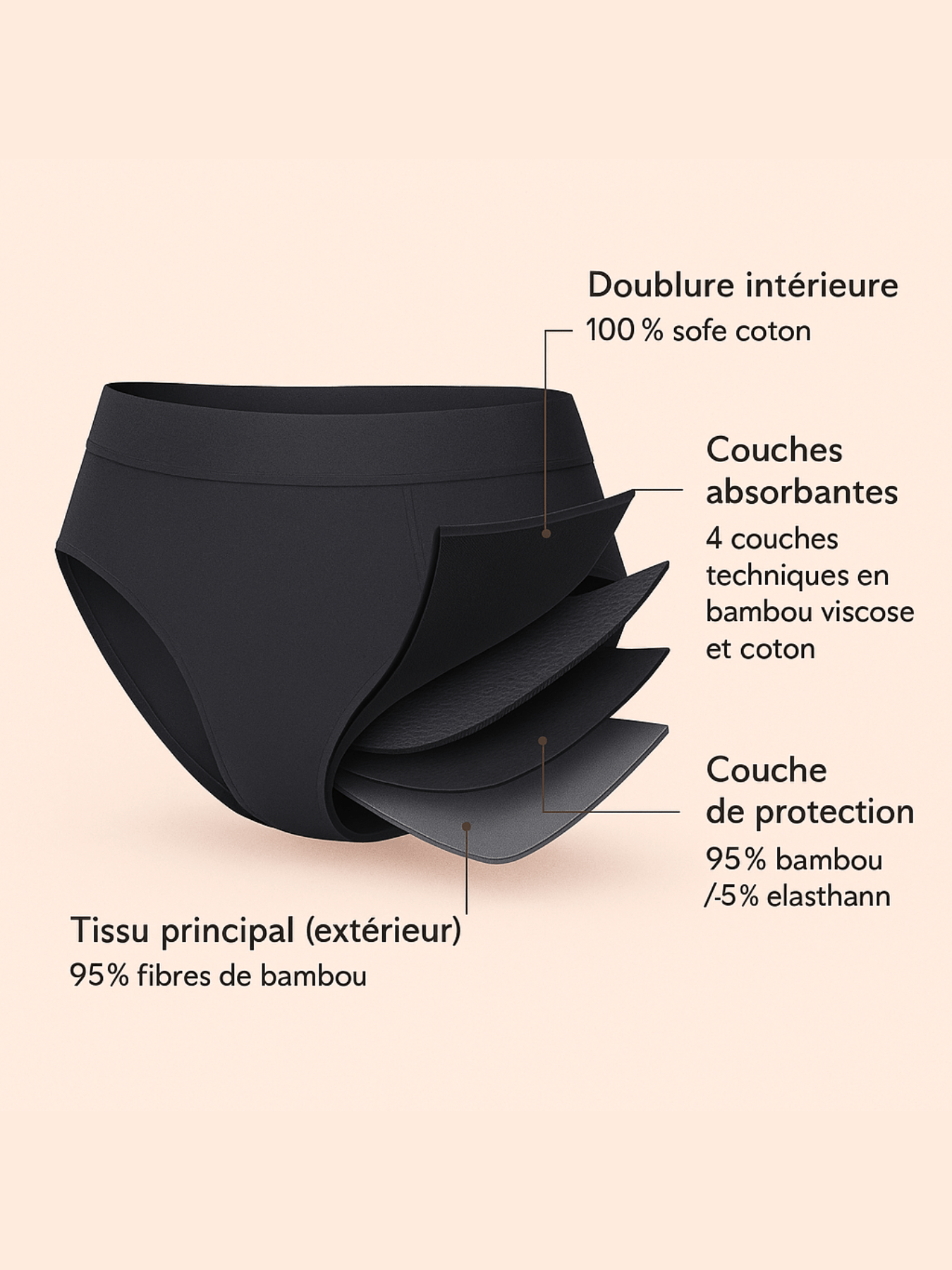 Culotte Absorbante en Bambou, idéal pour flux moyen – Confort et fraîcheur naturelle