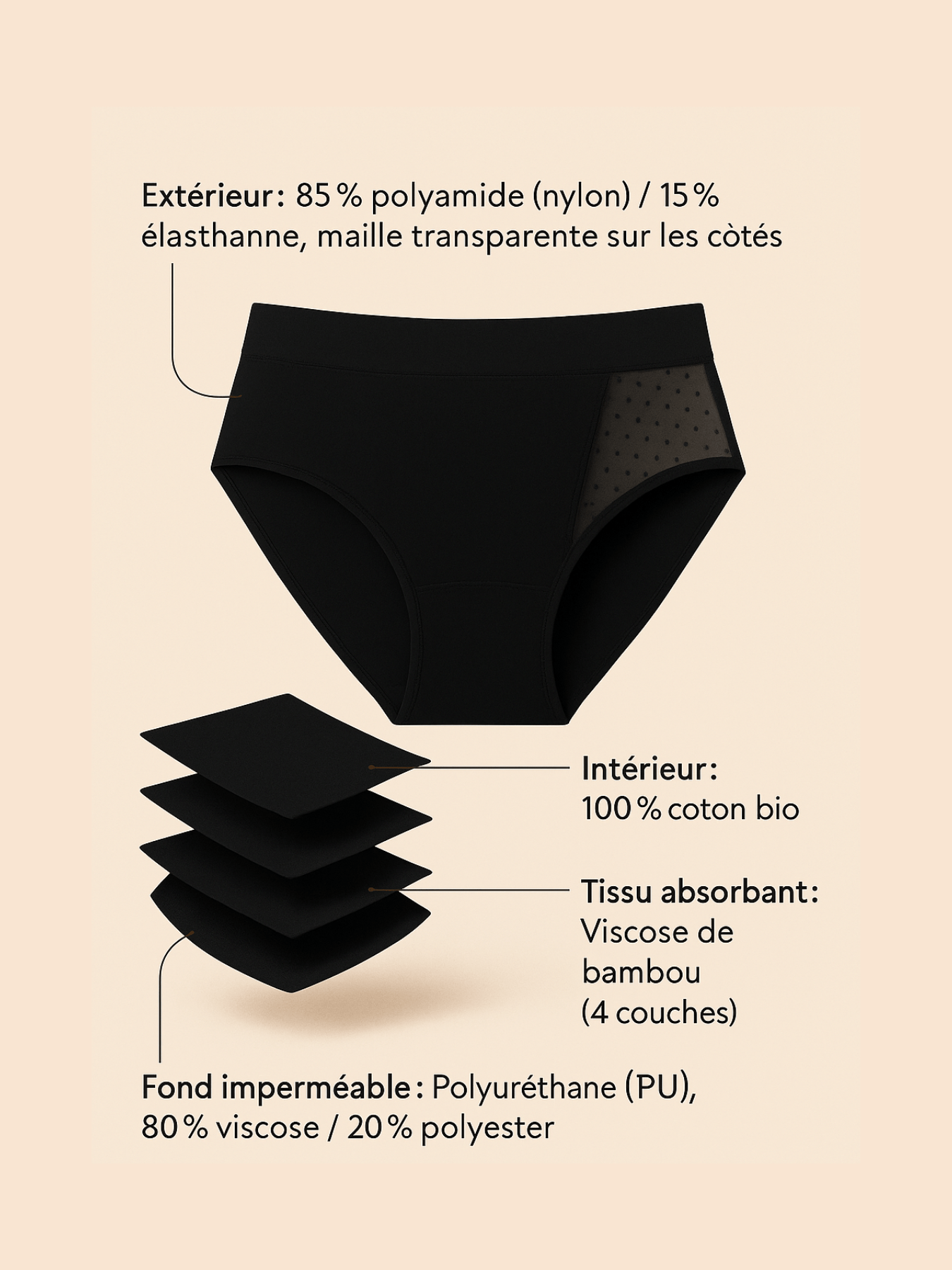 Culotte Absorbante Taille haute – Confort longue durée