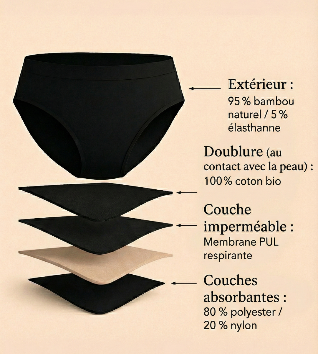 Culotte Absorbante Max10 Invisible – Confort longue durée