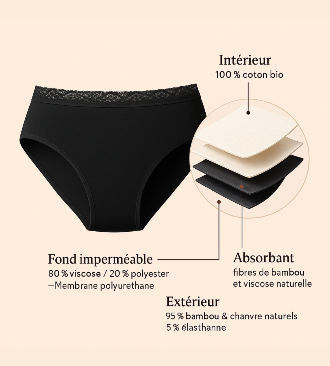 Culotte Absorbante en Bambou, idéal pour flux moyen – Confort et fraîcheur naturelle