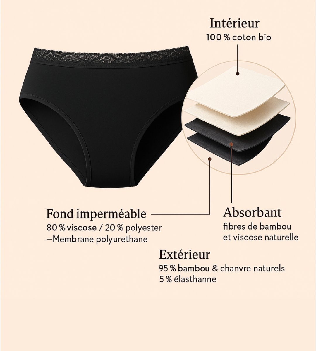 Culotte Absorbante en Dentelle – Bambou naturel et durable
